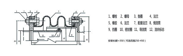 橡膠風(fēng)道補償器 橡膠風(fēng)道補償器