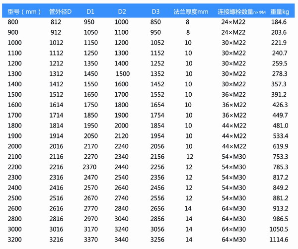 橡膠風(fēng)道補償器 橡膠風(fēng)道補償器